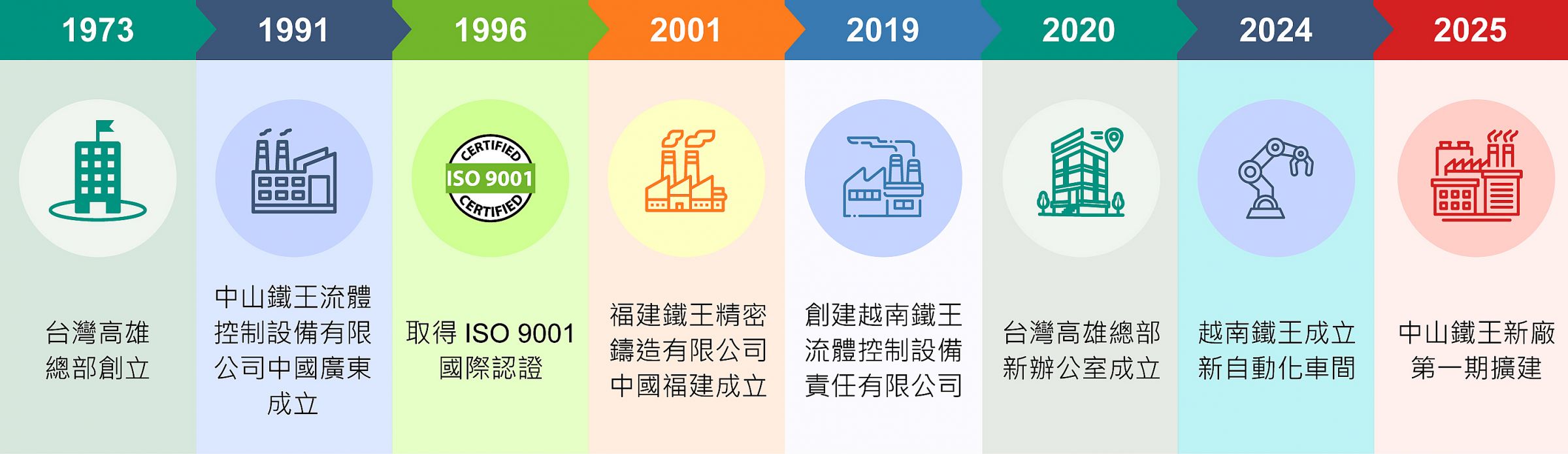 Kingdom’s mile stone