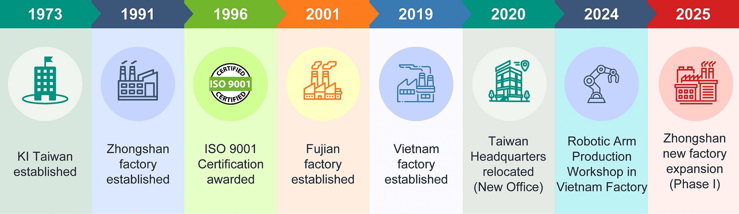 Kingdom’s mile stone