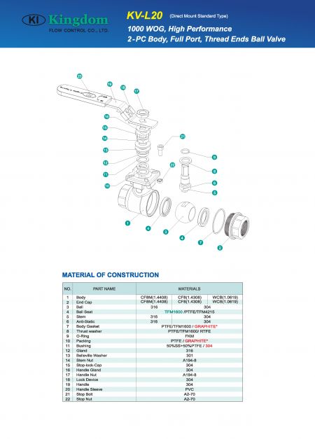 Detail 1 dari Katup Bola 1000WOG 2-PC_Pasang Langsung-Konstruksi