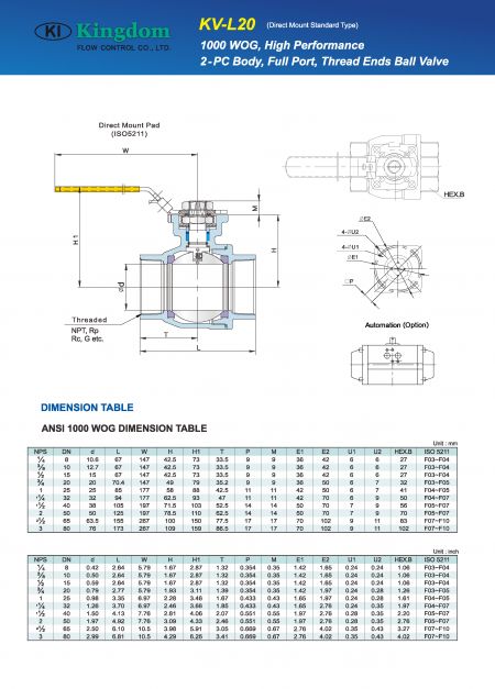 Detail 2 dari Katup Bola 1000WOG 2-PC_Pasang Langsung-Dimensi