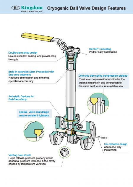 Caractéristique de conception des vannes à bille cryogéniques 1000 PSI
