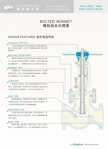 KL-16~KL-160产品细节