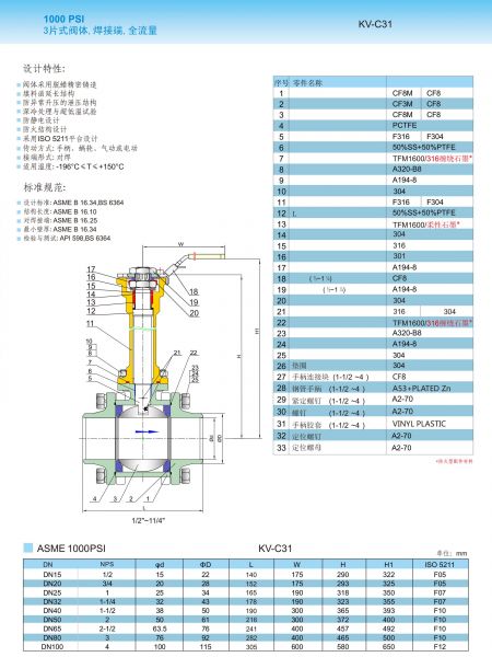 KV-C31產品細節