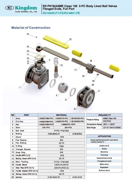 라이닝 볼 밸브 ASME Class 150-구성의 세부사항1