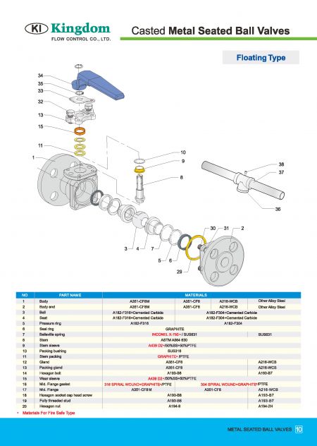 금속 시트 볼 밸브 ASME 클래스 600 / 900-플로팅 타입의 세부사항 1