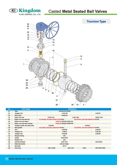 금속 시트 볼 밸브 ASME 클래스 600 / 900-트러니언 타입의 세부사항 2