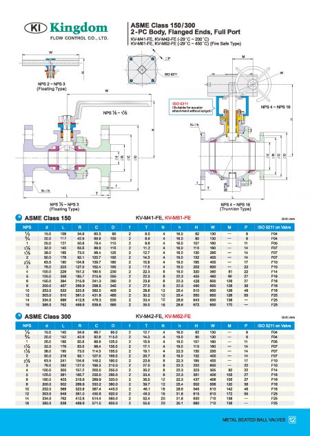 Detalhe 3 das Válvulas de Bola com Assento Metálico ASME Classe 150 / 300 - Dimensão