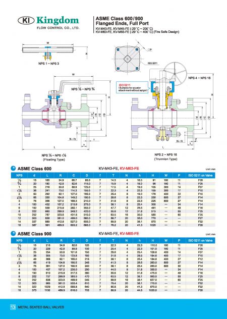 금속 시트 볼 밸브 ASME 클래스 600 / 900-치수의 세부사항 3