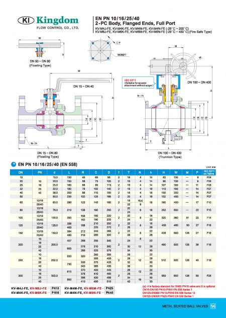 금속 시트 볼 밸브 DIN PN10, DIN PN16, DIN PN25, DIN PN40의 세부사항 3 - 치수