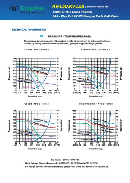 Technical Information of Multi Way Ball Valve EN PN 10-40 Reduced Port