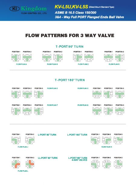 Detail6 of Multi Way Ball Valve EN PN 10-40 Reduced Port-Flow patterns