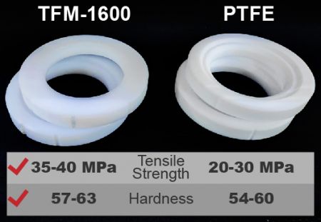 لماذا تستخدم بعض منتجات KI TFM1600 بدلاً من PTFE لختم الصمامات - تستخدم مقدمة منتجات Kingdom's TFM1600 لختم الصمامات.