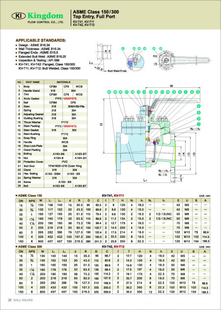 Technical Information of Top Entry Ball Valves ASME Class 150, ASME Class 300 (BW)