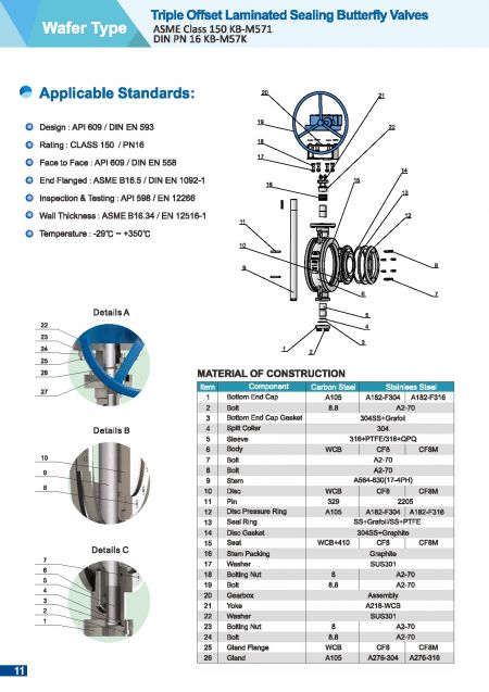 Detalle1 de Válvulas de Mariposa de Sellado Laminado Triple Offset, Tipo Wafer-Construcción
