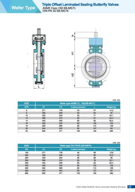 Detalle2 de Válvulas de Mariposa de Sellado Laminado Triple Offset, Tipo Wafer-Dimensión