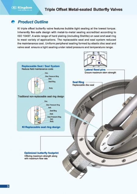 Technische Informationen3 der dreifach versetzten metallgesessenen Schmetterlingsventile, Wafer-Typ-Umriss1