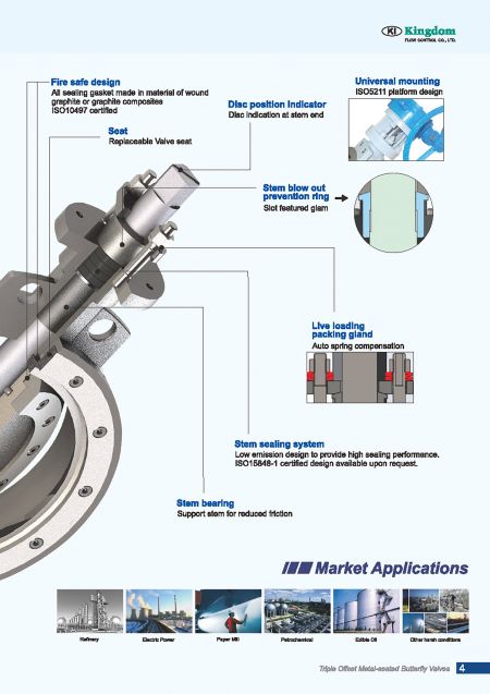 Technische Informationen4 der dreifach versetzten metallgesessenen Schmetterlingsventile, Wafer-Typ-Umriss2