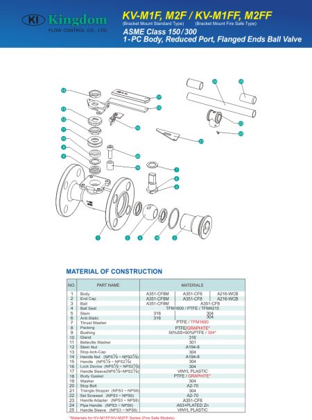 Detail of ball vlave-KV-M2F-1
