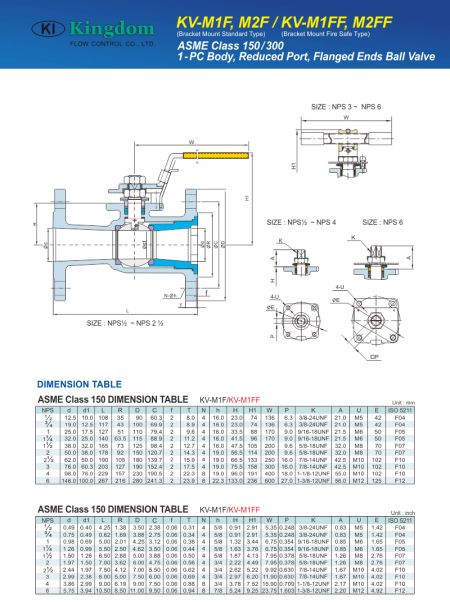 Detail of ball vlave-KV-M2F-2