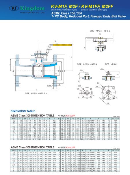 Detail of ball vlave-KV-M2F-3