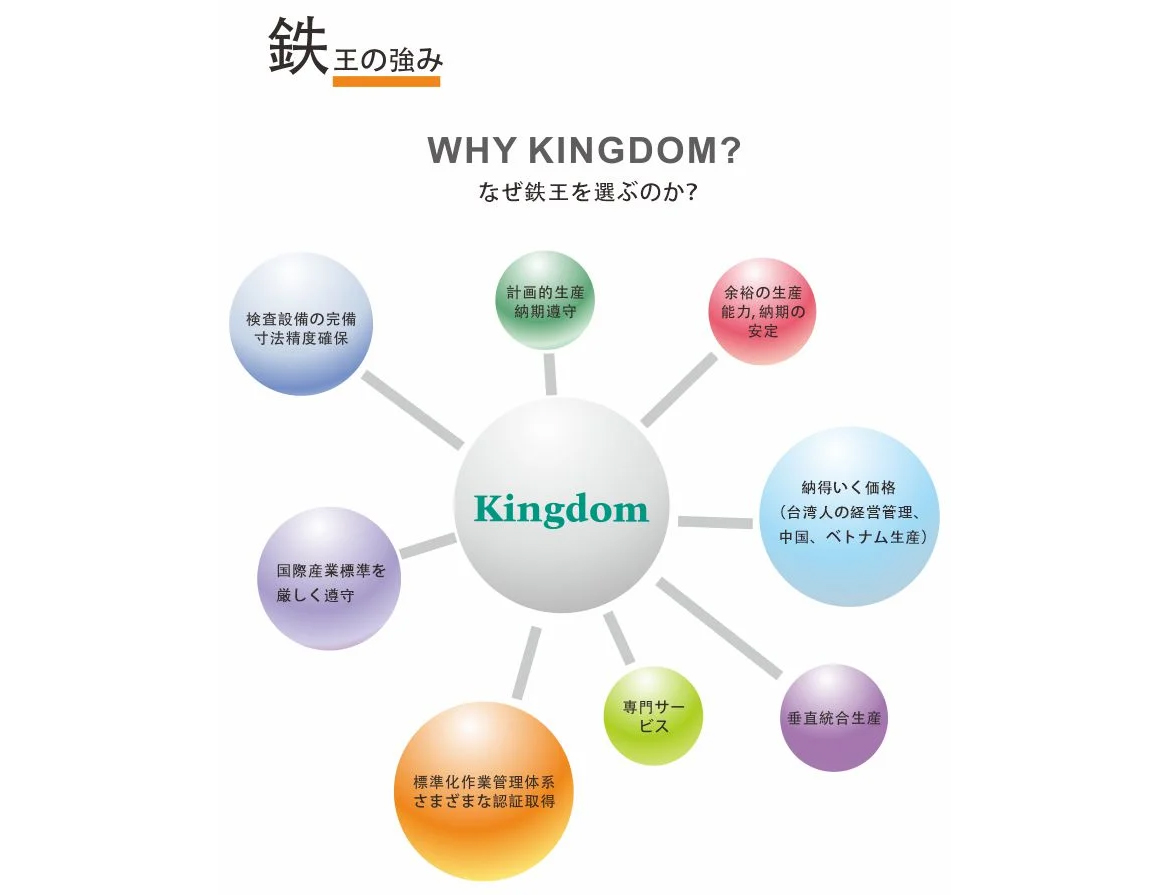 鉄王の強み