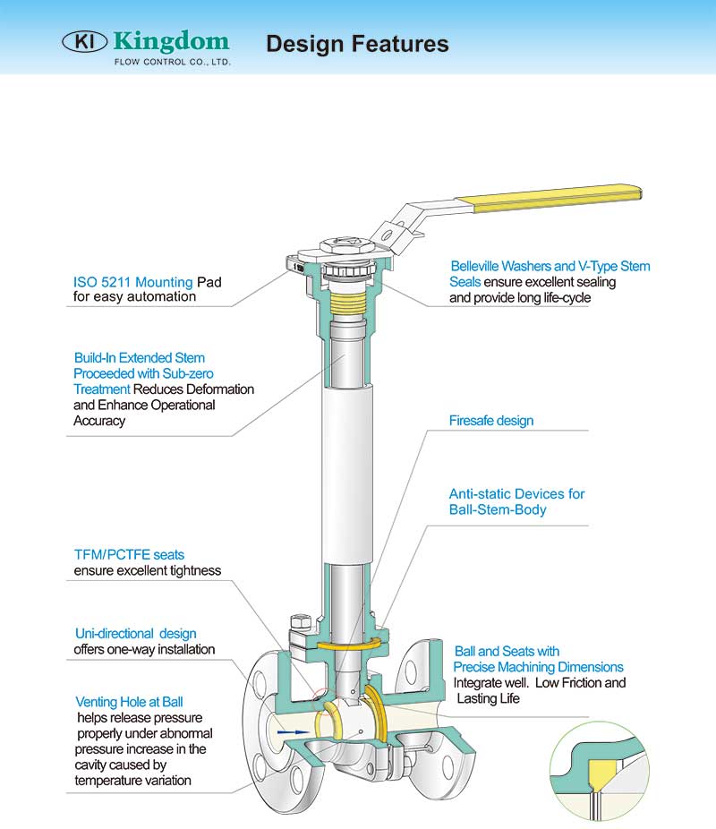 Cryogenic Ball Valve