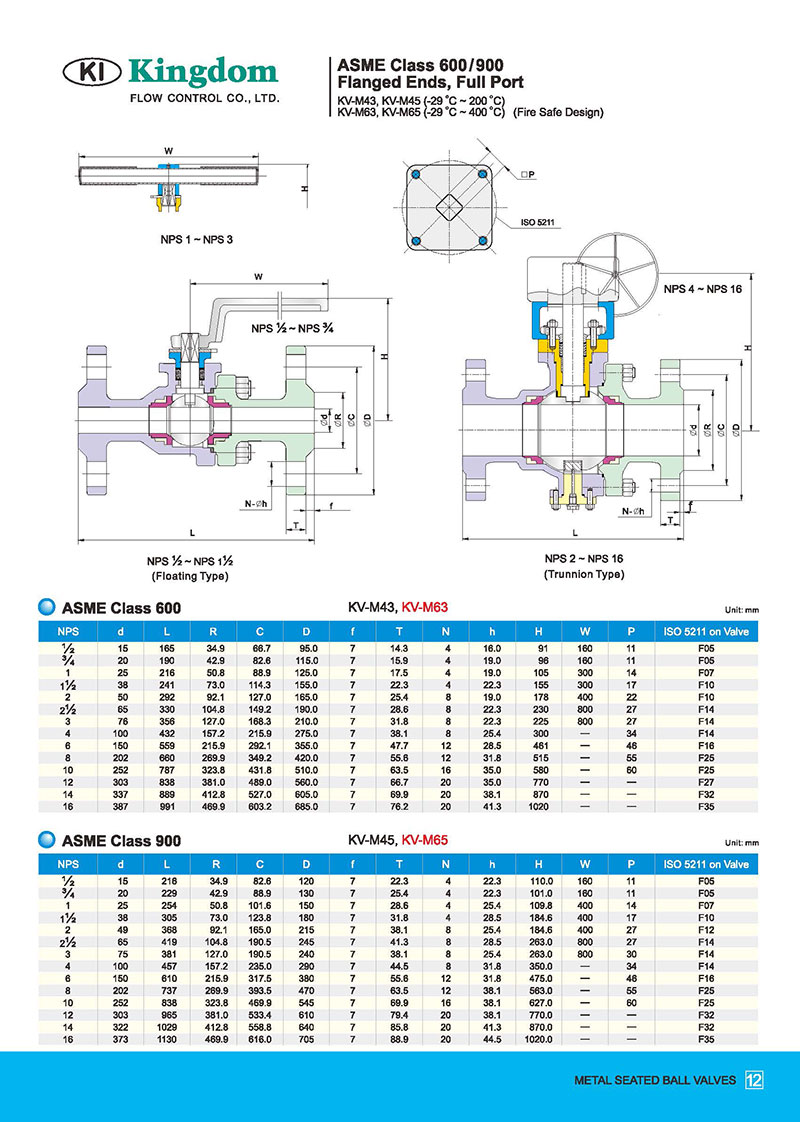 Metal Seat Ball Valve